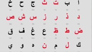 Arabisch Alfabet